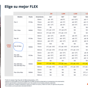 UNIDAD FRIGO KING FLEX ULTRA MAX 24V R404