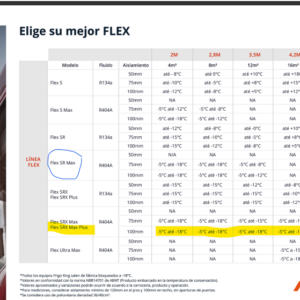 UNIDAD FRIGO KING FLEX SRX MAX PLUS 24V 404A